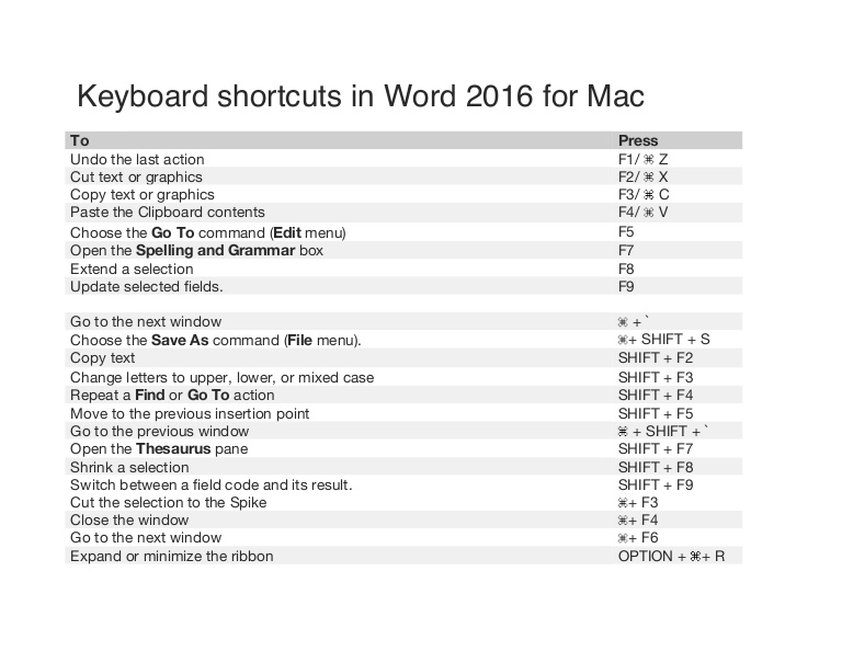 shortcut for bullet point mac word